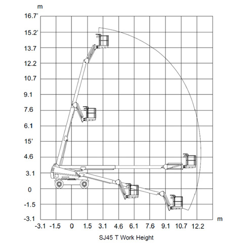 BOOM LIFT 13.8M (46FT) STRAIGHT 4WD - code:100035_02
