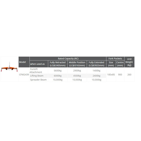 SPREADER BEAM (BAR) - COMBI   10T - code:302006_2