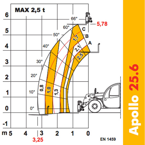 TELEHANDLER - 2.5T - code:302865_01