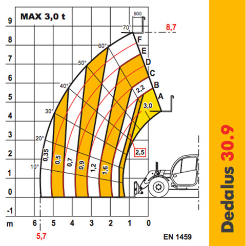 TELEHANDLER - 3T - code:302900_01