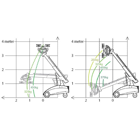 GLASS LIFTER MOBILE 575KG - code:303065_05