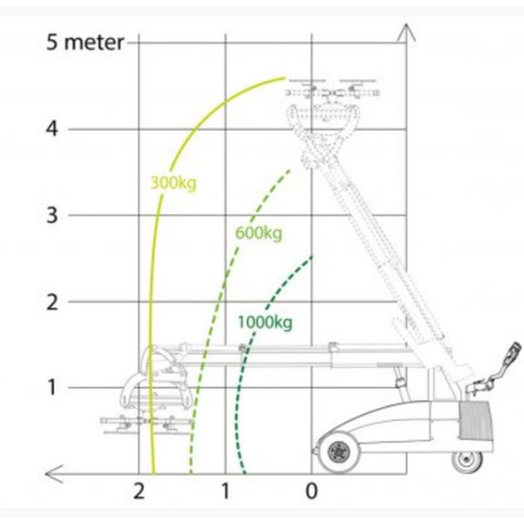 GLASS LIFTER MOBILE 1000KG - code:303070_1