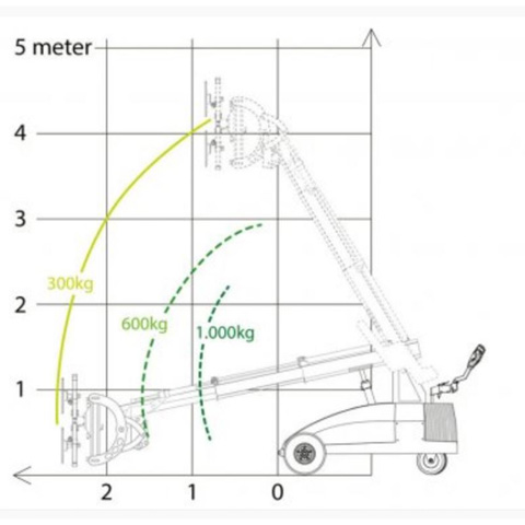 GLASS LIFTER MOBILE 1000KG - code:303070_2