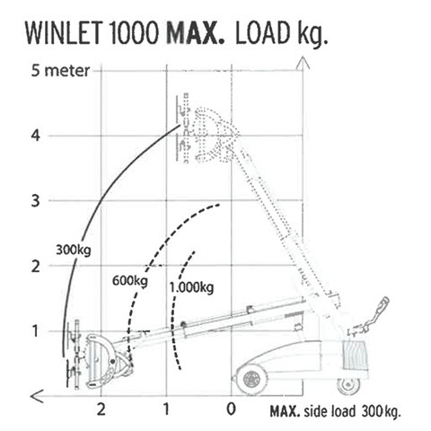 GLASS LIFTER MOBILE 1000KG - code:303070_4
