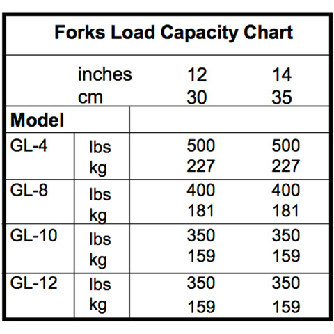 MATERIAL HOIST - 3.6M 159KG - code:305325_01