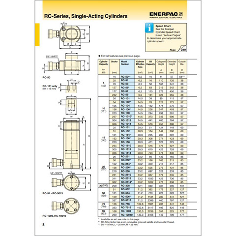 HYDRAULIC CYLINDER  10T / 156MM - code:307685_01