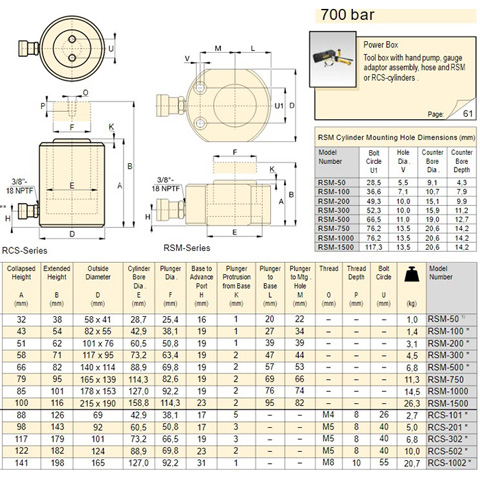 HYDRAULIC CYLINDER  50T /  60MM - code:307770_1
